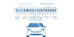Check Chassis Number, VIN and Engine Number of Your Car